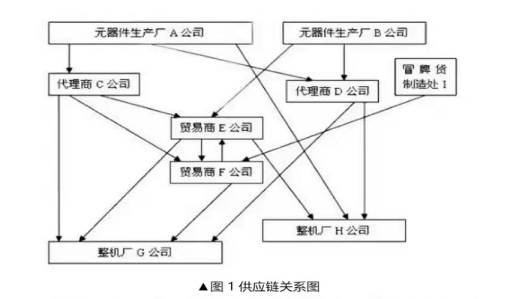 芯片產(chǎn)業(yè)鏈如何應(yīng)對目前芯片短缺？---前言