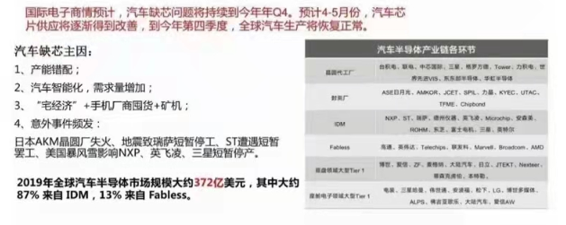 芯片產(chǎn)業(yè)鏈如何應(yīng)對目前芯片短缺？---芯片短缺的原因分析